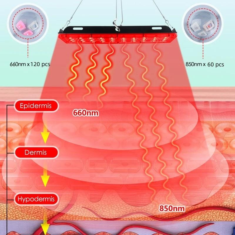 Red Light Therapy Lamp – 660nm & 850nm Full Body Panel